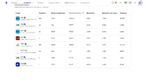 Dividend income analytics by asset and period in Strum