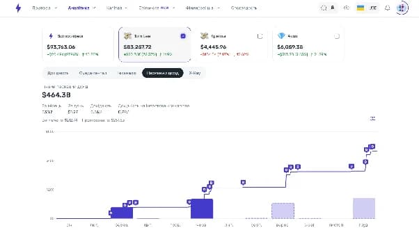 Filtering Strum dividends by portfolio and asset