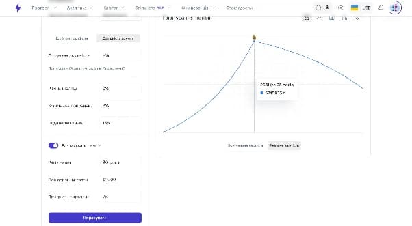 Retirement portfolio scenario in the Strum financial planner