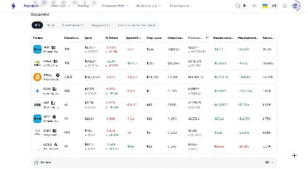 Акції та інші типи активів в інвестиційному портфелі Strum
