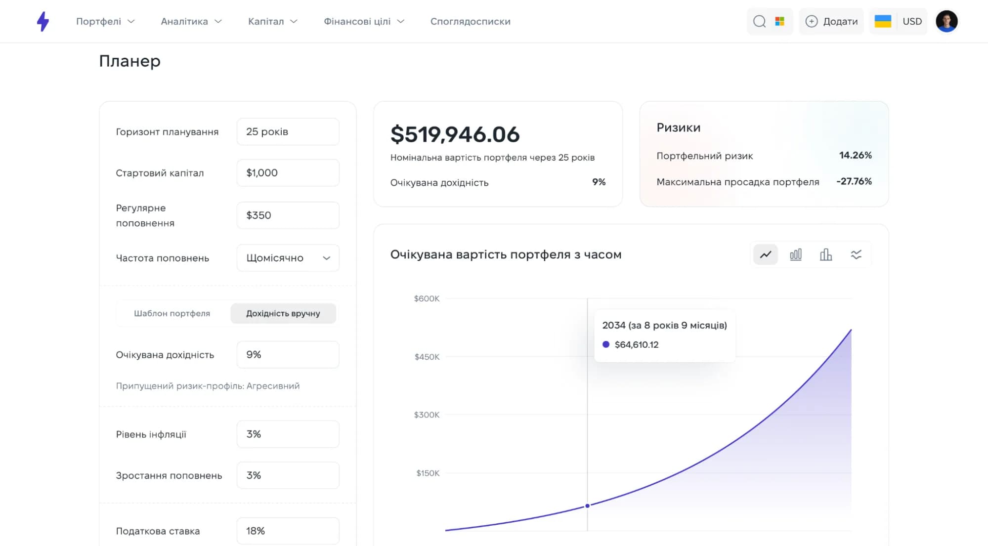 Планер Strum: горизонт планування капіталу Планер Strum: горизонт планування капіталу